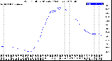 Milwaukee Weather Wind Chill<br>per Minute<br>(24 Hours)