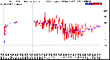 Milwaukee Weather Wind Direction<br>Normalized and Average<br>(24 Hours) (Old)