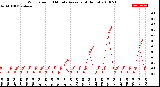 Milwaukee Weather Wind Speed<br>10 Minute Average<br>(4 Hours)