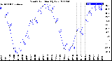 Milwaukee Weather Wind Chill<br>Monthly Low