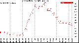 Milwaukee Weather Heat Index<br>(24 Hours)