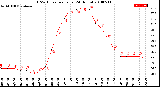 Milwaukee Weather THSW Index<br>per Hour<br>(24 Hours)