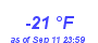 Milwaukee Weather Dewpoint High Low Year