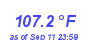 Milwaukee Weather Heat Index High Year