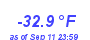 Milwaukee WeatherWind Chill Low Year