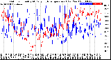 Milwaukee Weather Outdoor Humidity<br>At Daily High<br>Temperature<br>(Past Year)