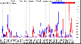 Milwaukee Weather Outdoor Rain<br>Daily Amount<br>(Past/Previous Year)