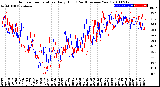 Milwaukee Weather Outdoor Temperature<br>Daily High<br>(Past/Previous Year)