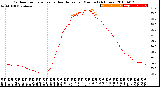 Milwaukee Weather Outdoor Temperature<br>vs Heat Index<br>per Minute<br>(24 Hours)