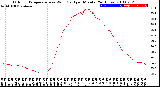 Milwaukee Weather Outdoor Temperature<br>vs Wind Chill<br>per Minute<br>(24 Hours)