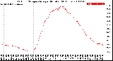 Milwaukee Weather Outdoor Temperature<br>per Minute<br>(24 Hours)