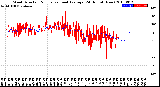 Milwaukee Weather Wind Direction<br>Normalized and Average<br>(24 Hours) (New)