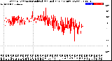 Milwaukee Weather Wind Direction<br>Normalized and Median<br>(24 Hours) (New)