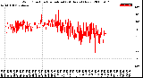 Milwaukee Weather Wind Direction<br>Normalized<br>(24 Hours) (New)