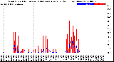 Milwaukee Weather Wind Speed<br>Actual and 10 Minute<br>Average<br>(24 Hours) (New)