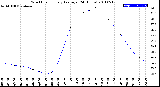 Milwaukee Weather Wind Chill<br>Hourly Average<br>(24 Hours)