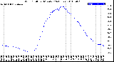 Milwaukee Weather Wind Chill<br>per Minute<br>(24 Hours)