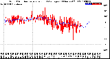 Milwaukee Weather Wind Direction<br>Normalized and Average<br>(24 Hours) (Old)