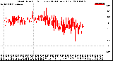 Milwaukee Weather Wind Direction<br>Normalized<br>(24 Hours) (Old)