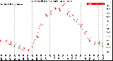 Milwaukee Weather Heat Index<br>(24 Hours)