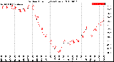 Milwaukee Weather Outdoor Humidity<br>(24 Hours)