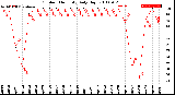 Milwaukee Weather Outdoor Humidity<br>Daily High