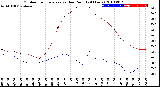 Milwaukee Weather Outdoor Temperature<br>vs Dew Point<br>(24 Hours)