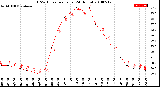 Milwaukee Weather THSW Index<br>per Hour<br>(24 Hours)