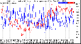 Milwaukee Weather Outdoor Humidity<br>At Daily High<br>Temperature<br>(Past Year)