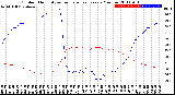 Milwaukee Weather Outdoor Humidity<br>vs Temperature<br>Every 5 Minutes