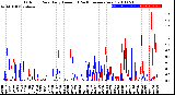 Milwaukee Weather Outdoor Rain<br>Daily Amount<br>(Past/Previous Year)