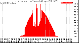 Milwaukee Weather Solar Radiation<br>per Minute<br>(24 Hours)