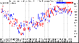 Milwaukee Weather Outdoor Temperature<br>Daily High<br>(Past/Previous Year)