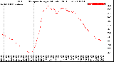 Milwaukee Weather Outdoor Temperature<br>per Minute<br>(24 Hours)