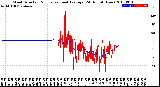 Milwaukee Weather Wind Direction<br>Normalized and Average<br>(24 Hours) (New)