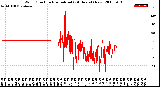 Milwaukee Weather Wind Direction<br>Normalized<br>(24 Hours) (New)