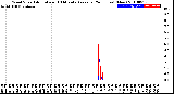 Milwaukee Weather Wind Speed<br>Actual and 10 Minute<br>Average<br>(24 Hours) (New)