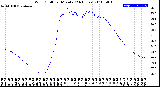 Milwaukee Weather Wind Chill<br>per Minute<br>(24 Hours)