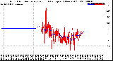 Milwaukee Weather Wind Direction<br>Normalized and Average<br>(24 Hours) (Old)