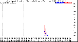 Milwaukee Weather Wind Speed<br>Actual and Median<br>by Minute<br>(24 Hours) (Old)