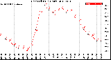 Milwaukee Weather Heat Index<br>(24 Hours)