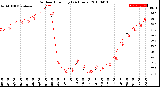 Milwaukee Weather Outdoor Humidity<br>(24 Hours)