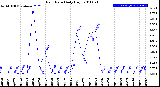 Milwaukee Weather Rain Rate<br>Daily High