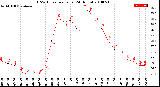 Milwaukee Weather THSW Index<br>per Hour<br>(24 Hours)