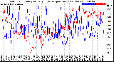 Milwaukee Weather Outdoor Humidity<br>At Daily High<br>Temperature<br>(Past Year)