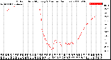 Milwaukee Weather Outdoor Humidity<br>Every 5 Minutes<br>(24 Hours)