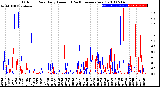 Milwaukee Weather Outdoor Rain<br>Daily Amount<br>(Past/Previous Year)