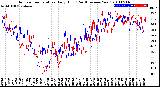 Milwaukee Weather Outdoor Temperature<br>Daily High<br>(Past/Previous Year)