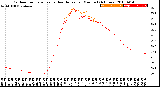 Milwaukee Weather Outdoor Temperature<br>vs Heat Index<br>per Minute<br>(24 Hours)