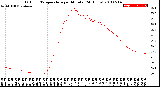 Milwaukee Weather Outdoor Temperature<br>per Minute<br>(24 Hours)